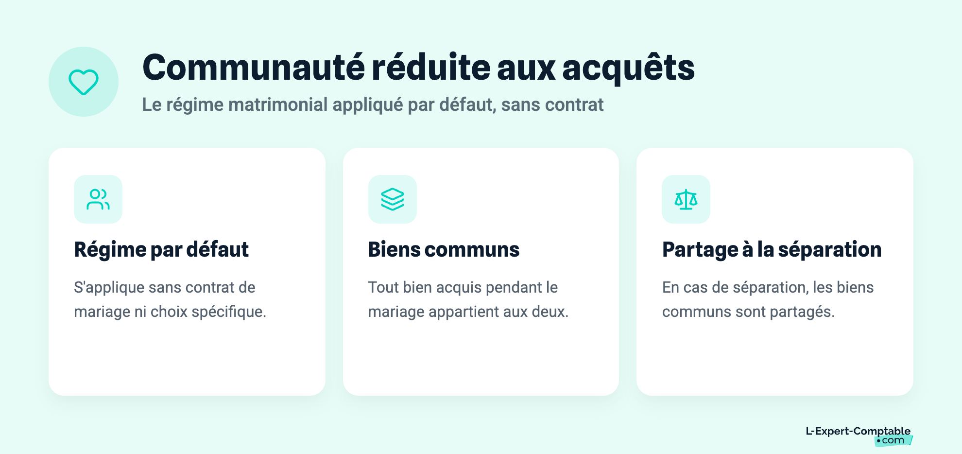 Communauté réduite aux acquêts